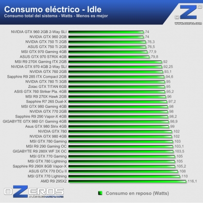 0---consumo---idle