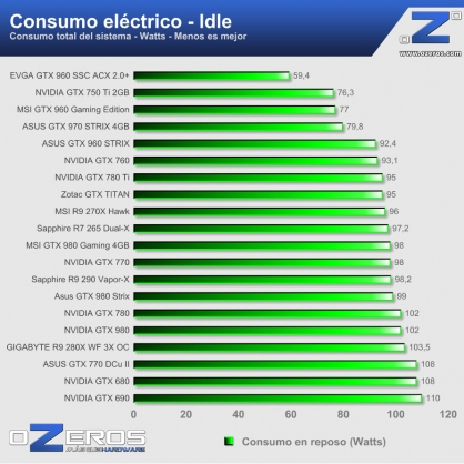 0---consumo---idle