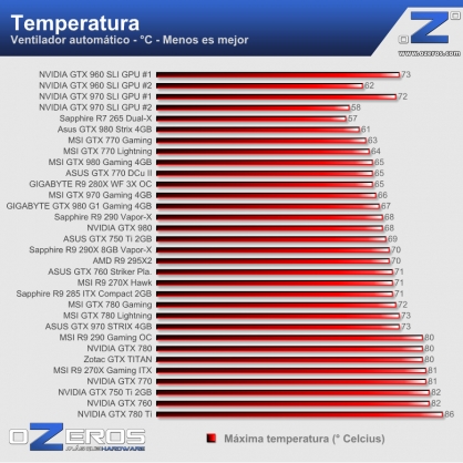 0---temperatura---full