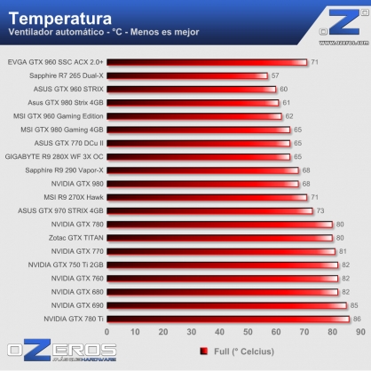 0---temperatura---full