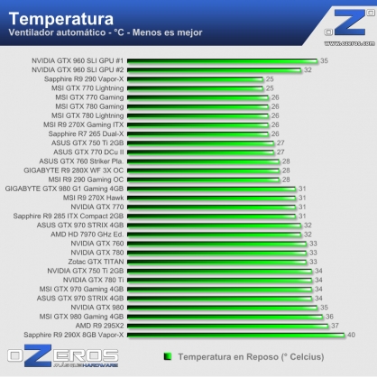 0---temperatura---idle