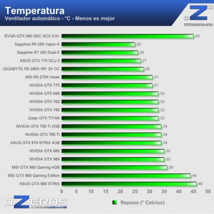 0---temperatura---idle
