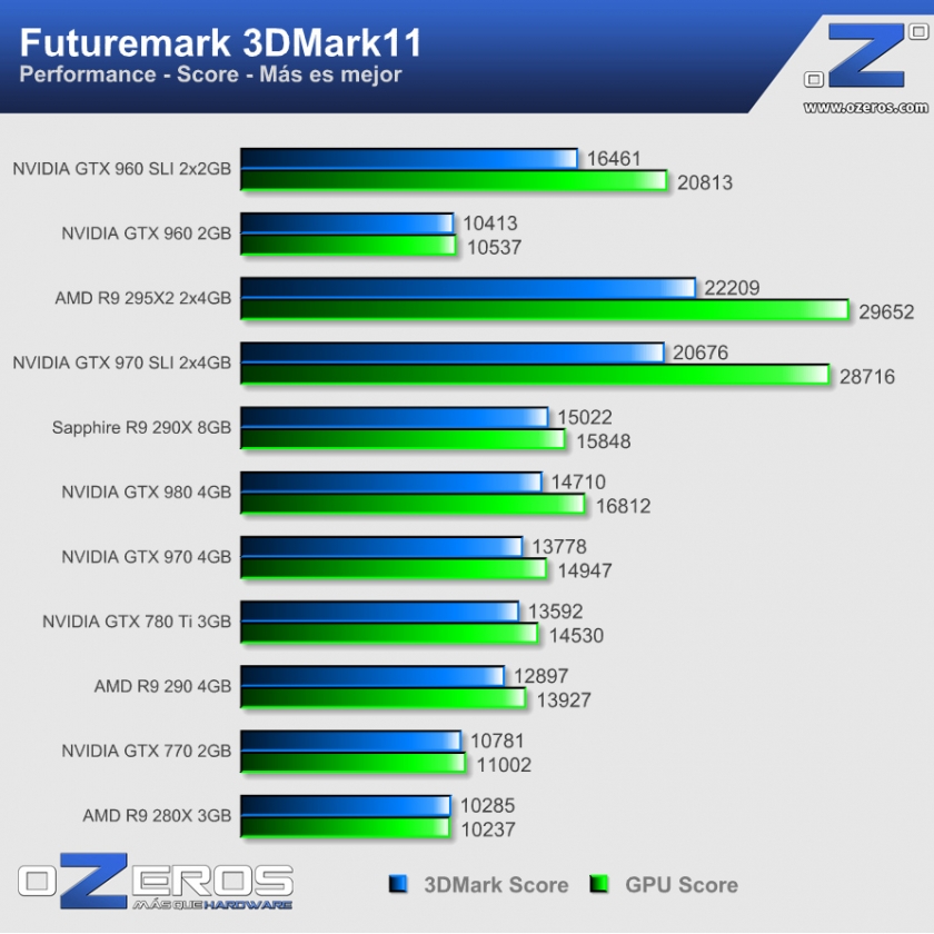 3d11_performance