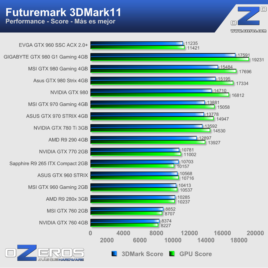 3d11_performance