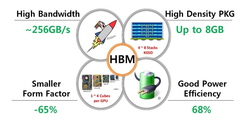 HBM mejoras