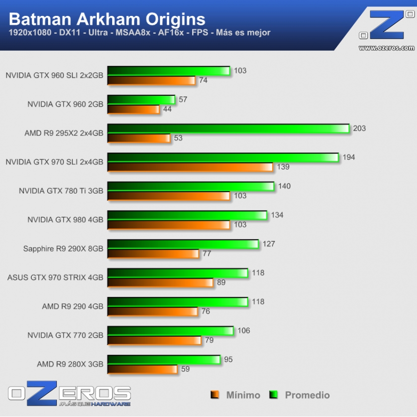 batman_origins
