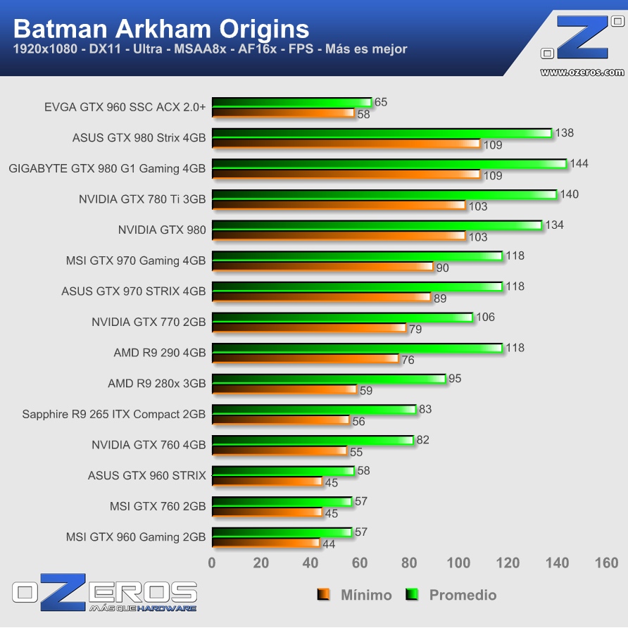 batman_origins