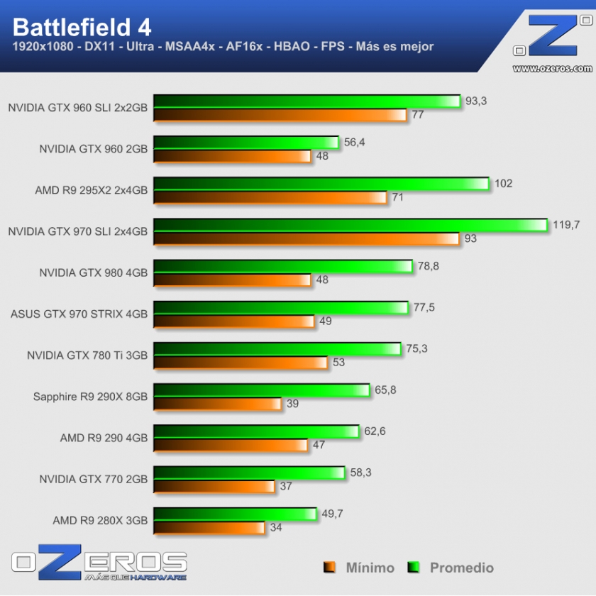 bf4