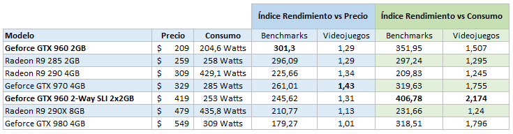 gtx960_comparativa_eficiencias