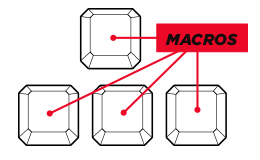 macros