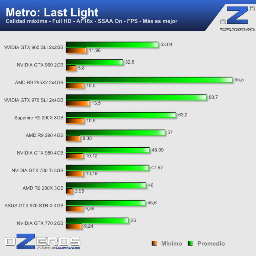 metro_ll