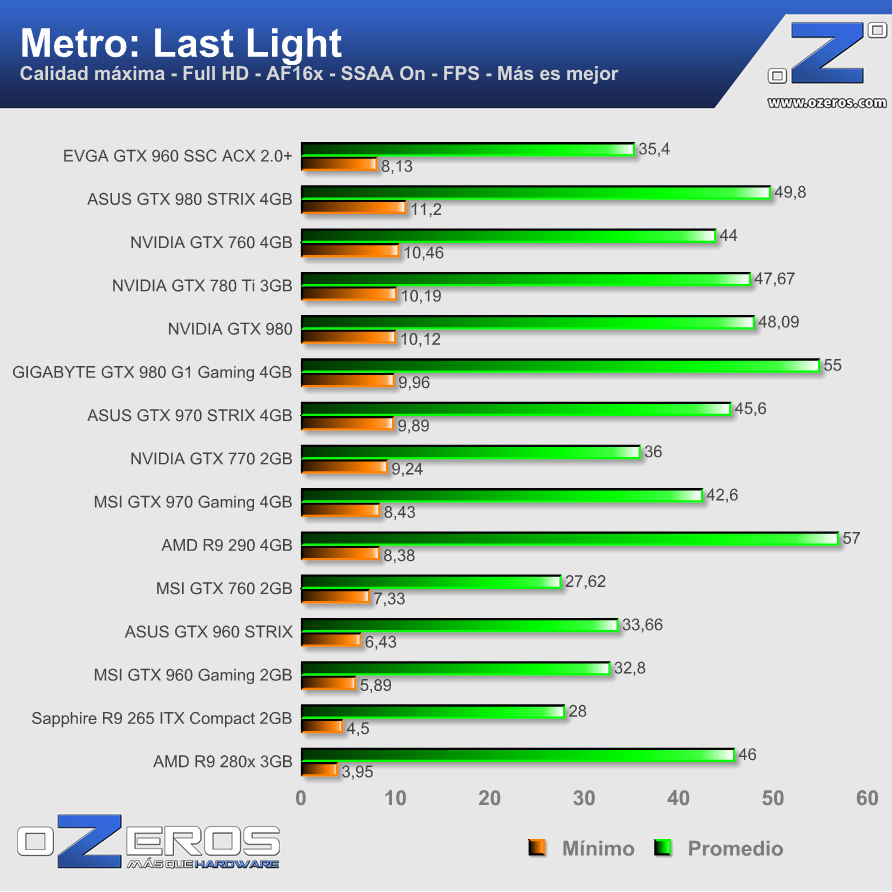 metro_ll