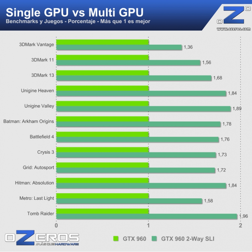single_vs_sli