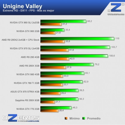 valley_extremehd_fps