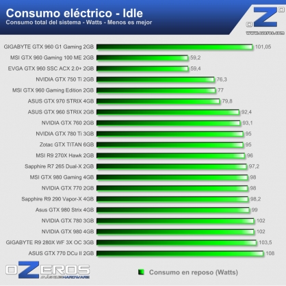 0---consumo---idle