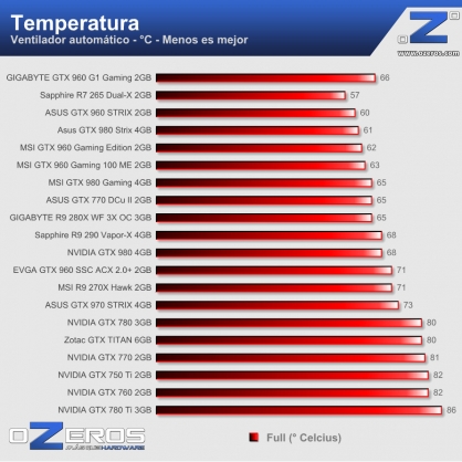 0---temperatura---full