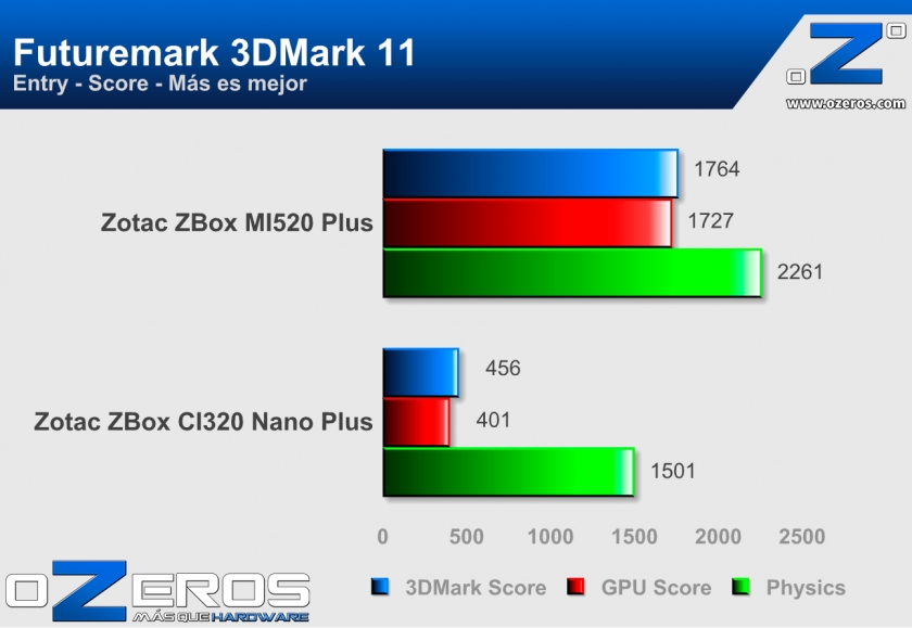 3DMark11