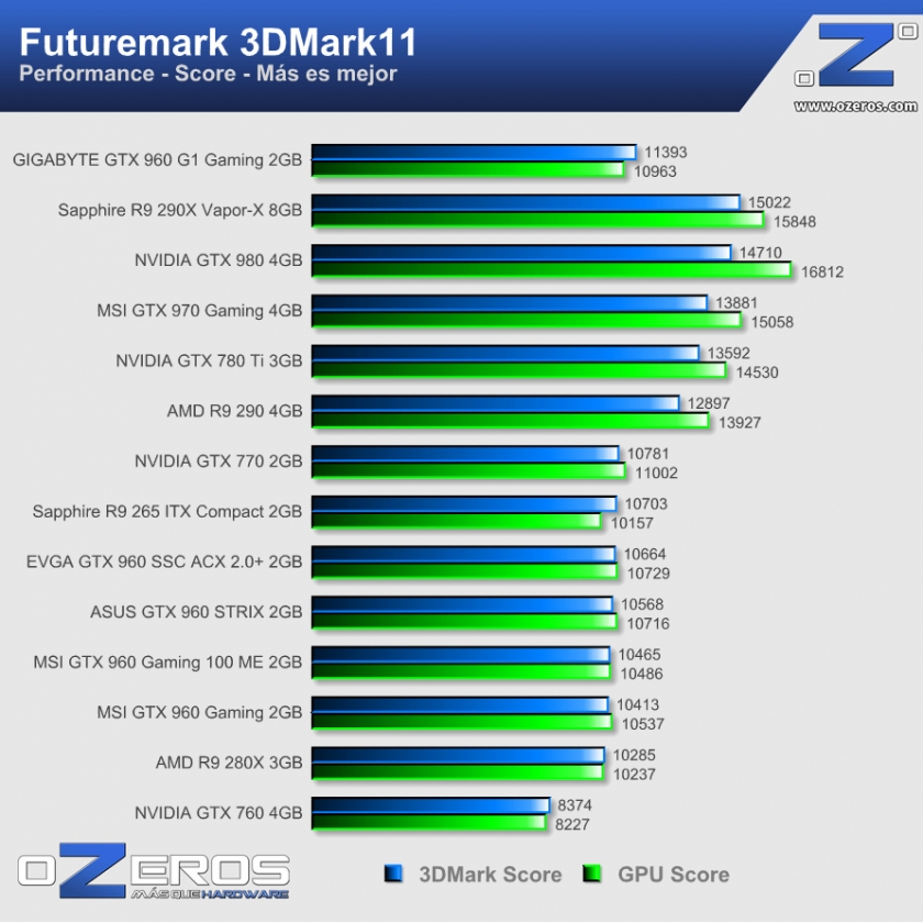 3d11_performance