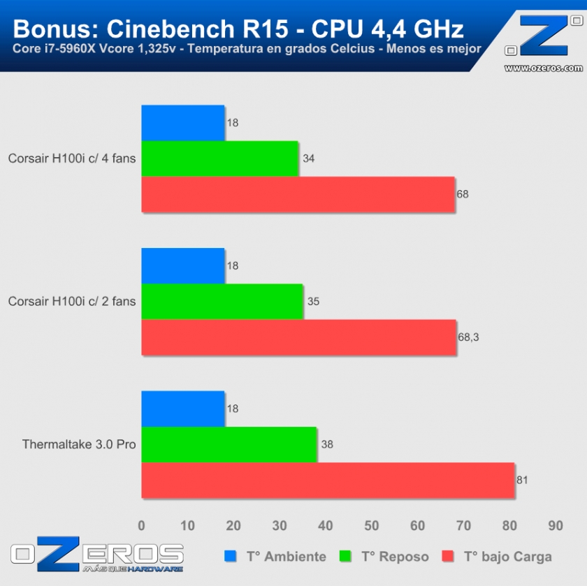Bonus_CB-R15-4400MHz