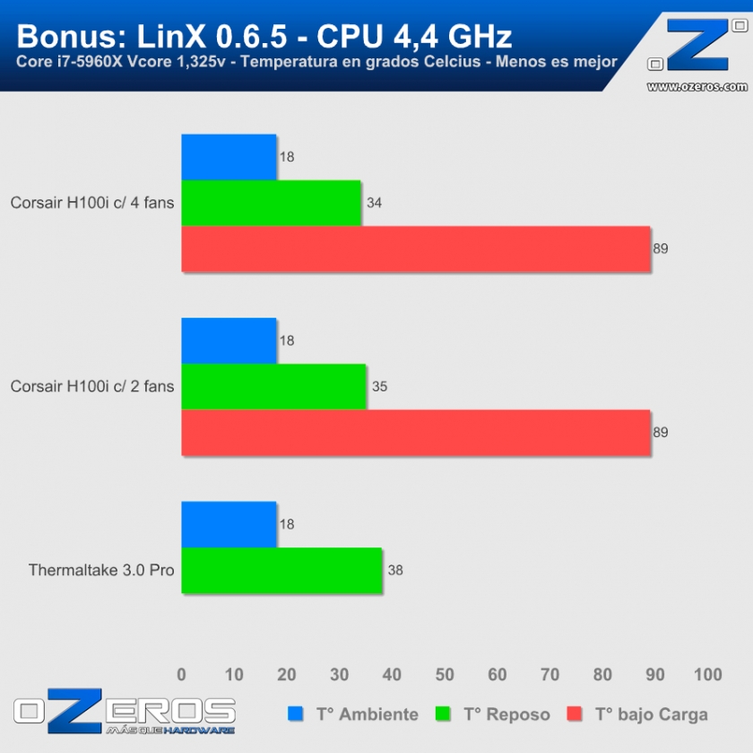 Bonus_LinX-4400MHz