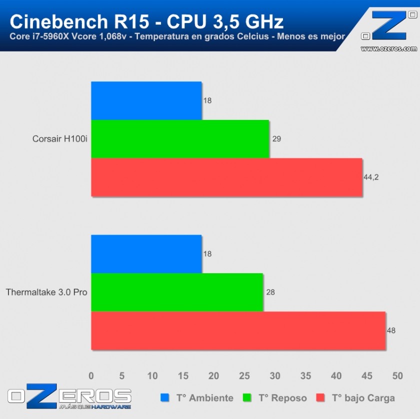CB-R15-3500MHz
