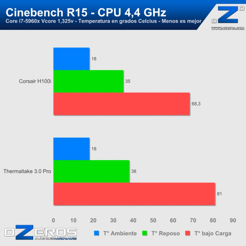 CB-R15-4400MHz