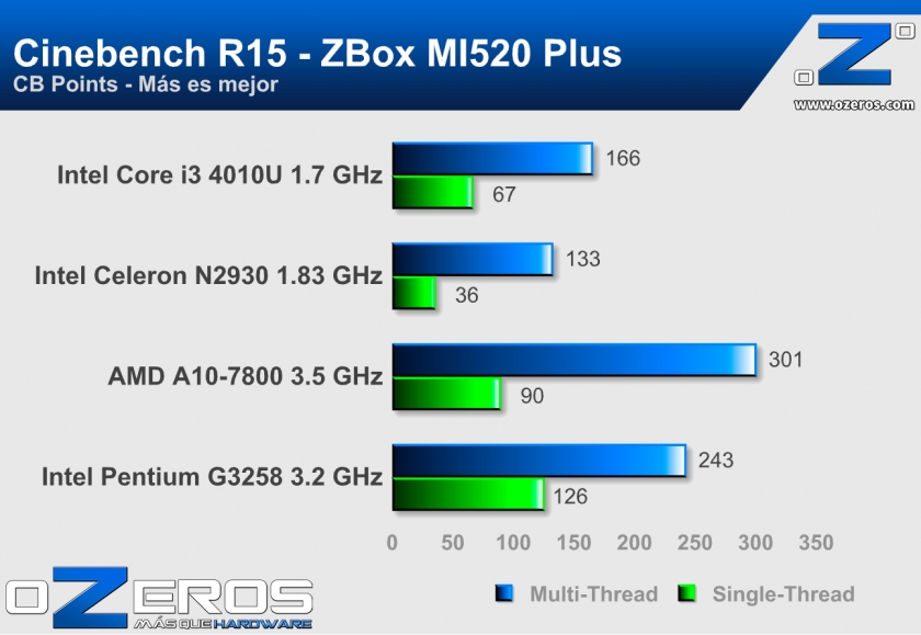 Cinebench