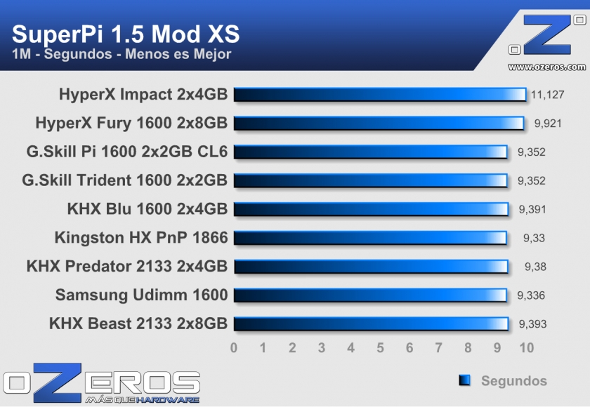 HyperX-Impact-SP1m