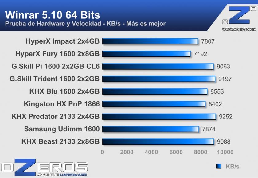 HyperX-Impact-Winrar