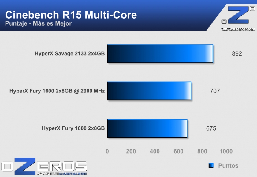 HyperX-Savage-cinebench