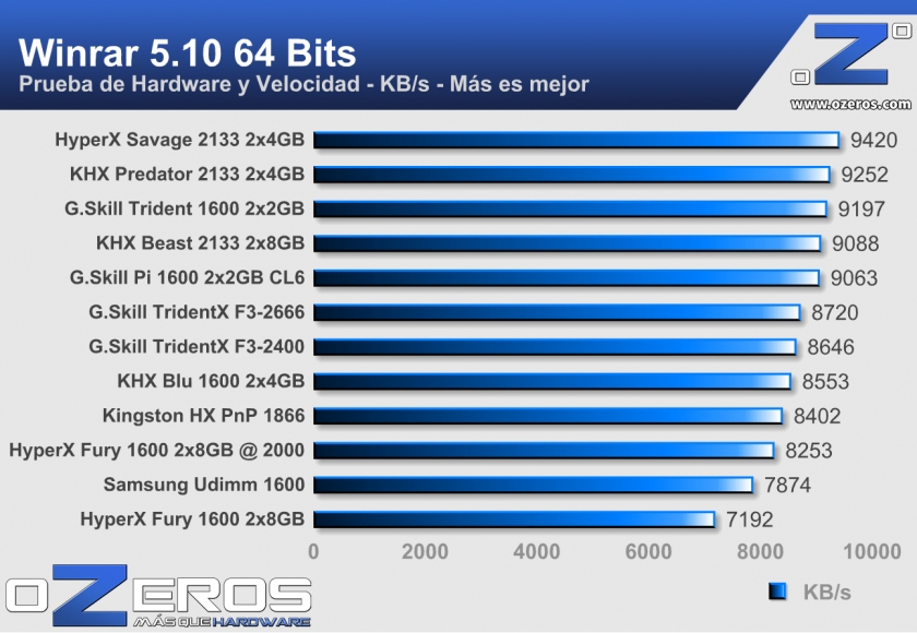 HyperX-Savage-winrar