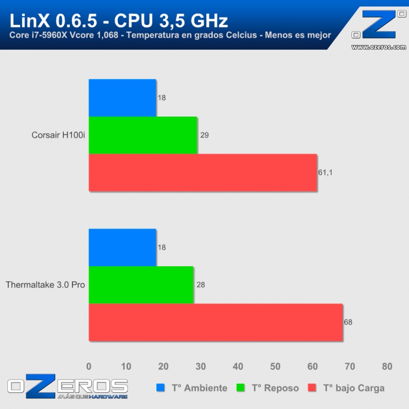 LinX-3500MHz