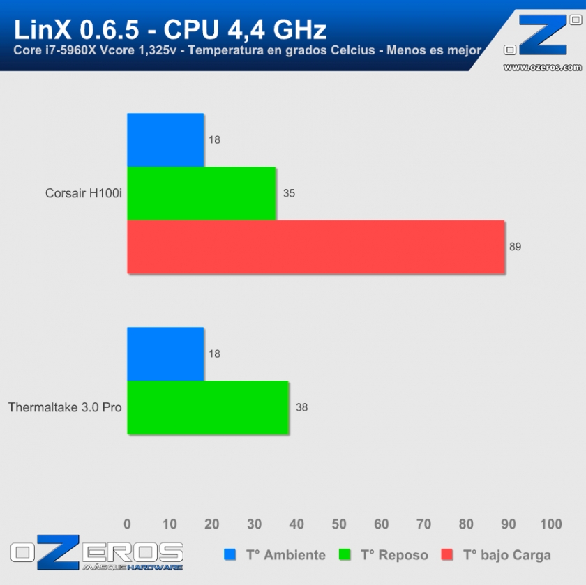 LinX-4400MHz