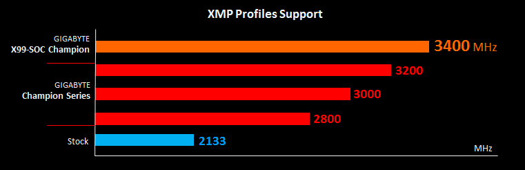 XMP
