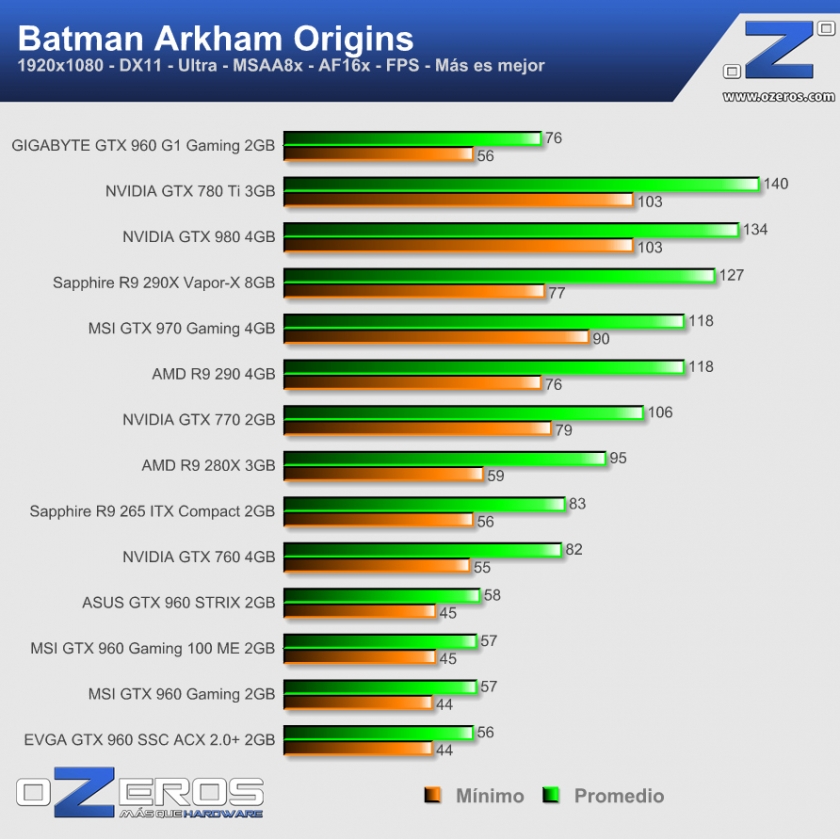 batman_origins