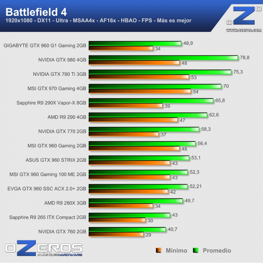 bf4
