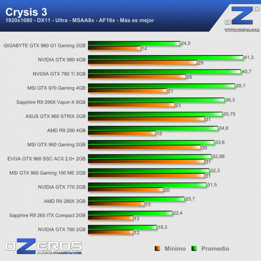 crysis3