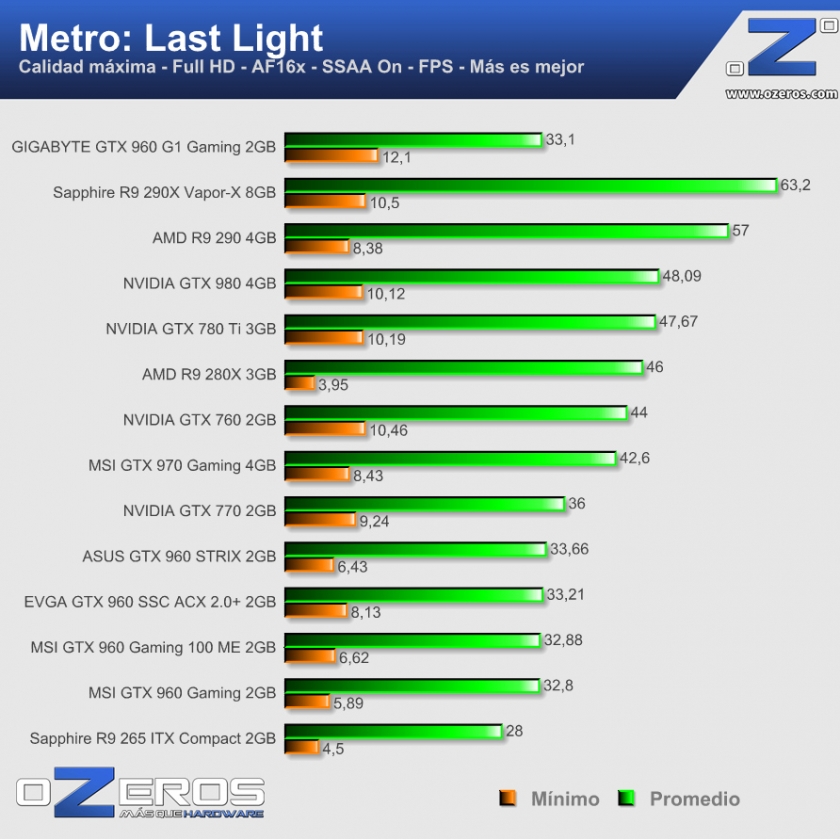 metro_ll