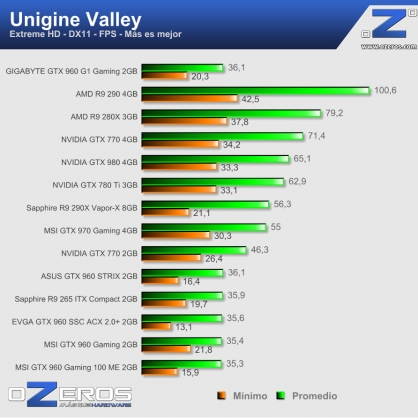 valley_extremehd_fps