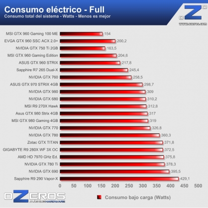 0---consumo---full