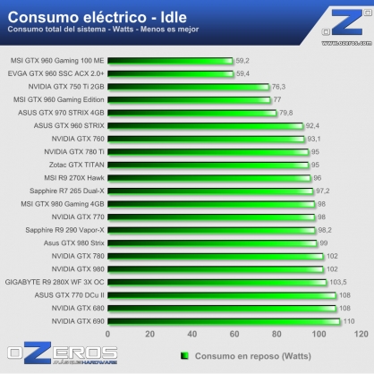 0---consumo---idle
