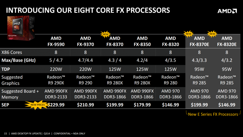 1-Pricing