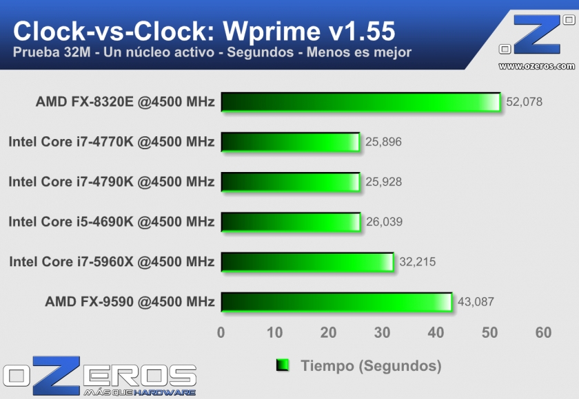 12---Wprime-clk-vs-clk