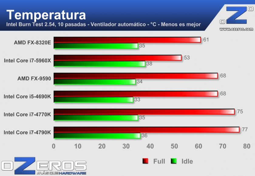 13---Temperatura