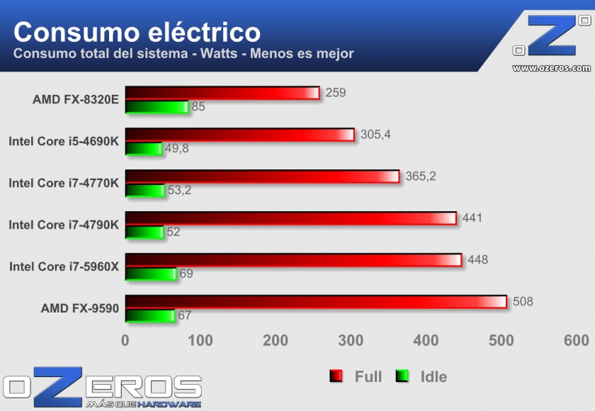 14---Consumo