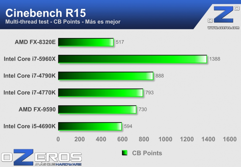 2---Cinebench