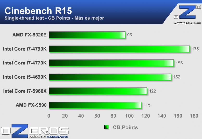 2-b---Cinebench-single