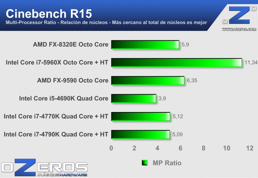 2-c---Cinebench-mp-ratio