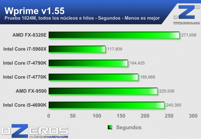 3---Wprime