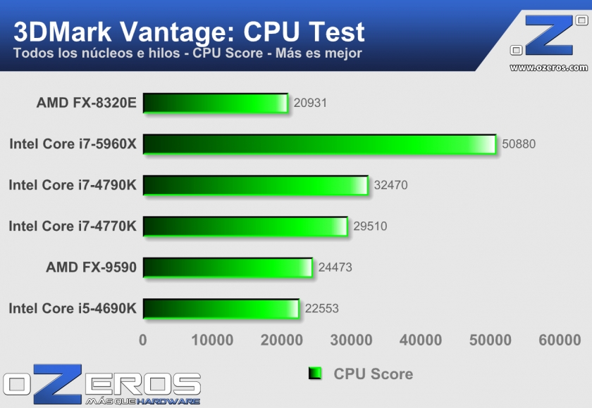 5---Vantage-Cpu-Test